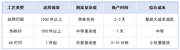 2026年UV打印機在玩具制造業的應用與機遇，玩具UV打印的應用優勢
